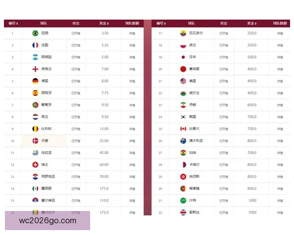世界杯竞猜赔率分析与推荐 助你精准预测赛事结果